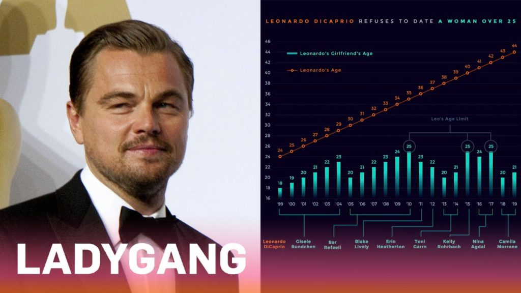Leonardo DiCaprio Refuses to Date Women Over 25?! | LadyGang | E! 1